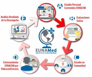 Metodología Andragógica EUNAMed