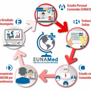 Metodología Andragógica EUNAMed